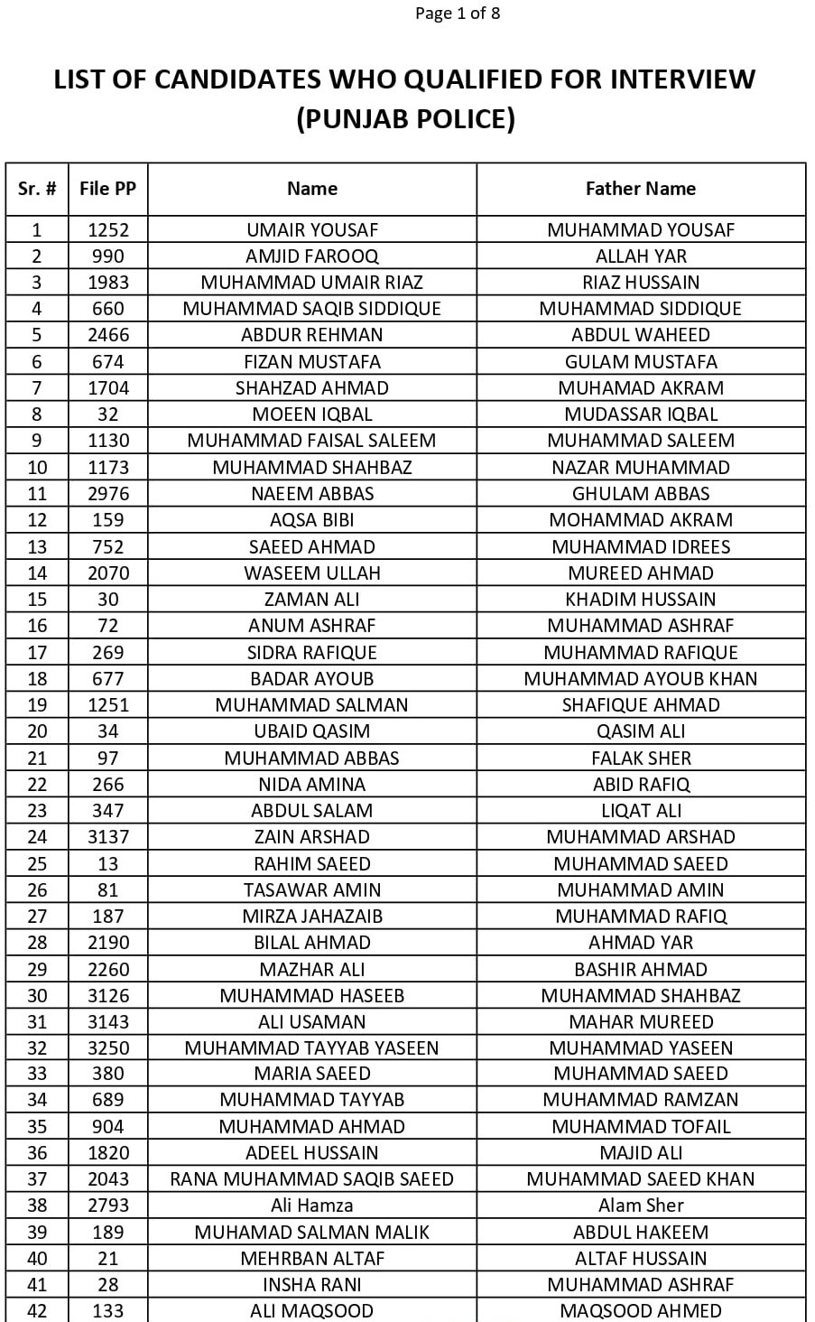Punjab Police Merit List 2025: Selected and Rejected Candidates