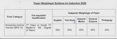 FGEI Past Papers 2025 for EST Elementary School Teachers