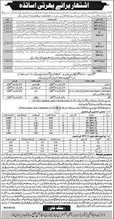 KPK Teaching ETEA Jobs 2025