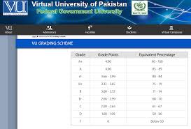 VU 2025 Mid and Final Term Results Released